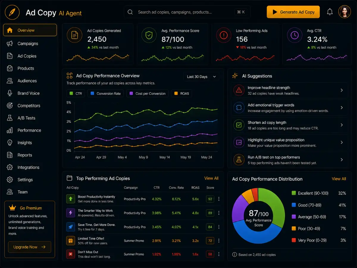 aiadcopy.app AI ad copy generator app — dashboard preview
